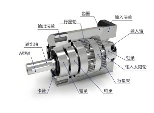 行星减速机低噪音运行的条件及实例分析