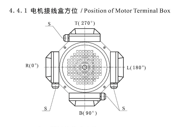 电机接线盒位置.png