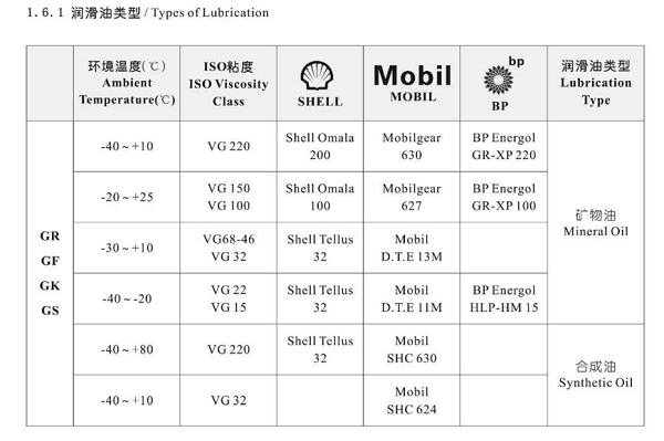 减速机润滑油选择.png