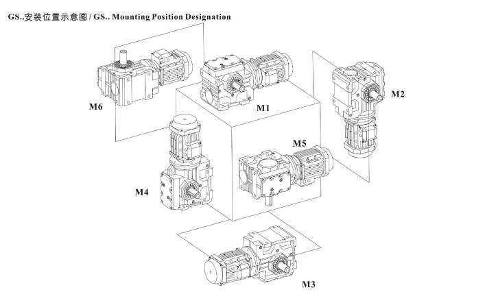 S系列安装方位.png