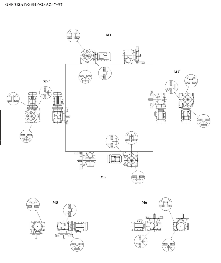 SF SAF SHF SAZ 减速机安装方位.png